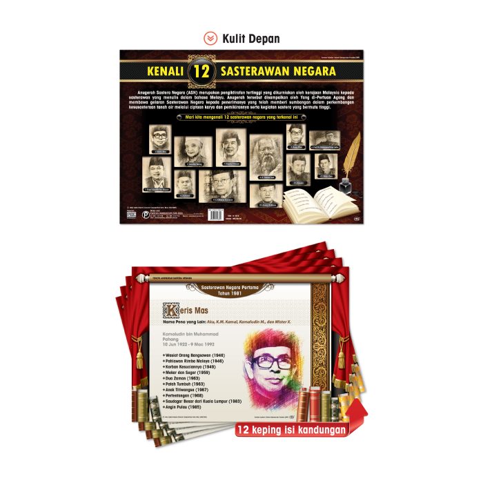 <p style="font-size: 20px; margin-bottom: 0px; padding-top: 0px;">Carta Kenali 12 Sasterawan Negara</p>