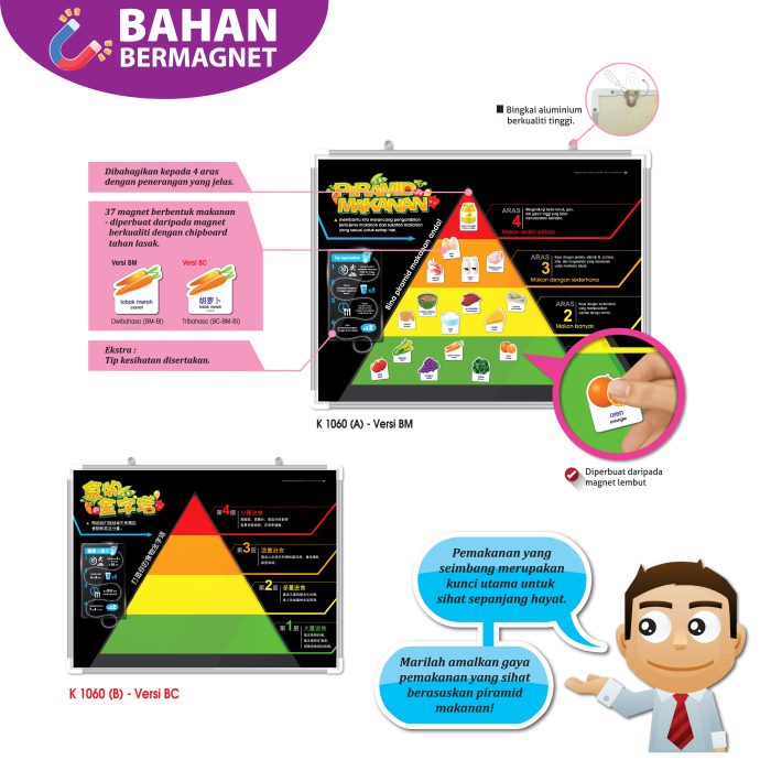 <p style="font-size: 20px; margin-bottom: 0px; padding-top: 0px;">Papan Magnetik Piramid Makanan </p><p style="font-size: 20px; color: red; margin-bottom: 0px; padding-top: 0px;">食物金字塔磁性板</p>
