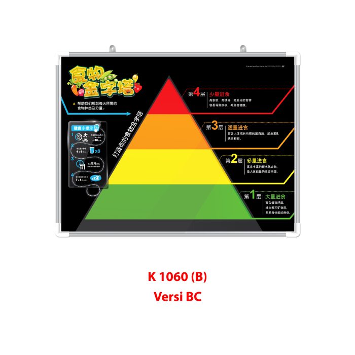 <p style="font-size: 20px; margin-bottom: 0px; padding-top: 0px;">Papan Magnetik Piramid Makanan </p><p style="font-size: 20px; color: red; margin-bottom: 0px; padding-top: 0px;">食物金字塔磁性板</p> - Image 4