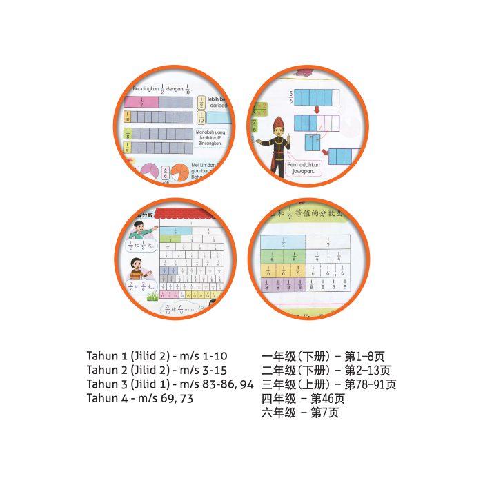 <p style="font-size: 20px; margin-bottom: 0px; padding-top: 0px;">Set Jalur Pecahan Bermagnet </p><p style="font-size: 20px; color: red; margin-bottom: 0px; padding-top: 0px;">磁性条形分数片</p> - Image 2
