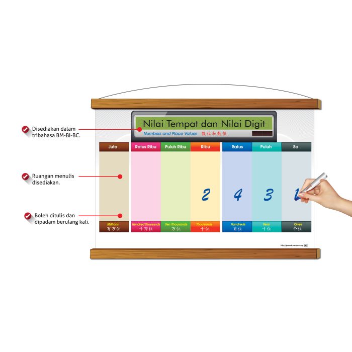 <p style="font-size: 20px; margin-bottom: 0px; padding-top: 0px;">Papan Putih Gulung Pengajaran </p><p style="font-size: 20px; color: red; margin-bottom: 0px; padding-top: 0px;">可卷式教学白板 </p><p></p><p style="font-size: 20px; margin-bottom: 0px; padding-top: 0px;">Nilai Tempat dan Nilai Digit </p><p style="font-size: 20px; color: red; margin-bottom: 0px; padding-top: 0px;">数位和数值</p>