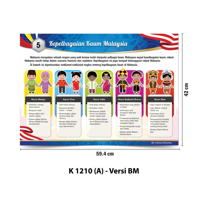 <p style="font-size: 20px; margin-bottom: 0px; padding-top: 0px;">Carta Indahnya Malaysiaku</p><p style="font-size: 20px; color: red; margin-bottom: 0px; padding-top: 0px;">我的马来西亚真美丽</p> - Image 2