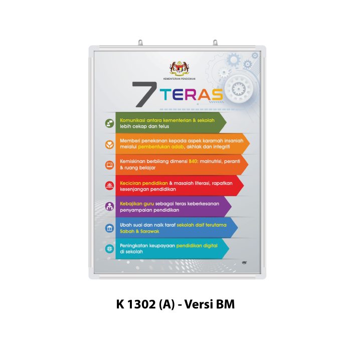 <p style="font-size: 20px; margin-bottom: 0px; padding-top: 0px;">Papan Pamer 7 Teras KPM</p> - Image 2