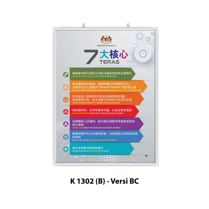 <p style="font-size: 20px; margin-bottom: 0px; padding-top: 0px;">Papan Pamer 7 Teras KPM</p> - Image 3