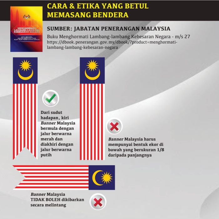 <p style="font-size: 20px; margin-bottom: 0px; padding-top: 0px;">Banner Malaysia <br>(Bendera Jenis Gegantung)</p> - Image 2