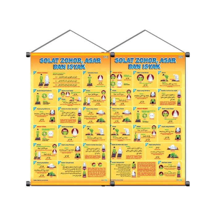 <p style="font-size: 19.5px; margin-bottom: 0px; padding-top: 0px;">Panduan Solat Zohor, Asar dan Isyak (1) Panduan Solat Zohor, Asar dan Isyak (2)</p>