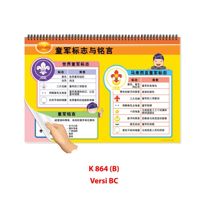 <p style="font-size: 20px; margin-bottom: 0px; padding-top: 0px;">Carta Selak Ilmu Asas Pengakap </p><p style="font-size: 20px; color: red; margin-bottom: 0px; padding-top: 0px;">童军基本常识</p> - Image 3