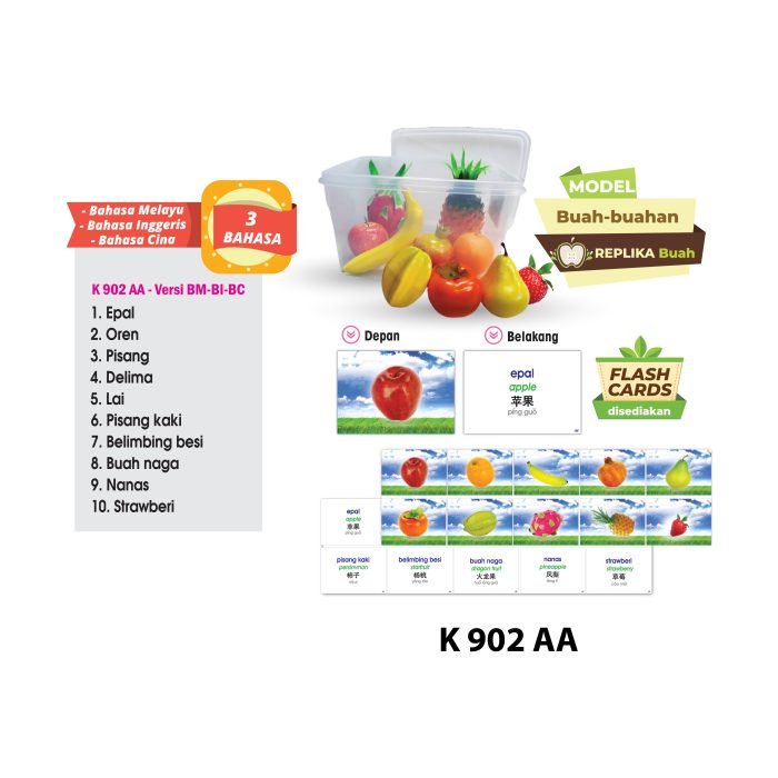 <p style="font-size: 20px; margin-bottom: 0px; padding-top: 0px;">Set Pembelajaran Interaktif <br>Buah-buahan</p>