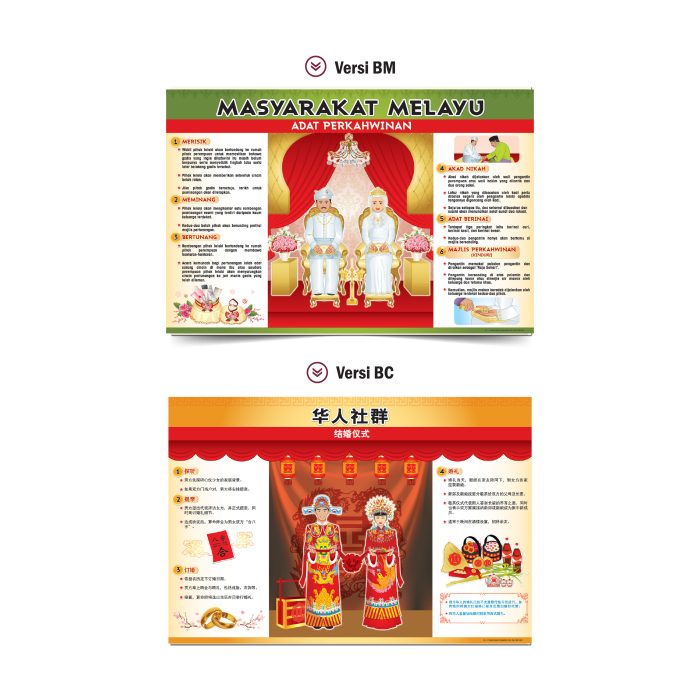 <p style="font-size: 20px; margin-bottom: 0px; padding-top: 0px;">Carta Adat Resam Warisan Kita </p><p style="font-size: 20px; color: red; margin-bottom: 0px; padding-top: 0px;">我们的传统习俗</p>