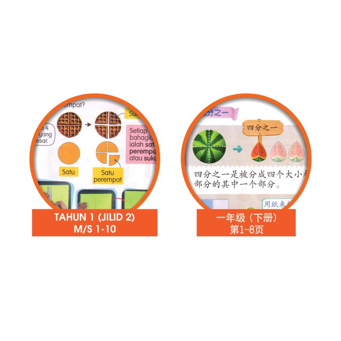 <p style="font-size: 20px; margin-bottom: 0px; padding-top: 0px;">Set Pecahan Bulatan </p><p style="font-size: 20px; color: red; margin-bottom: 0px; padding-top: 0px;">圆形分数片</p> - Image 2