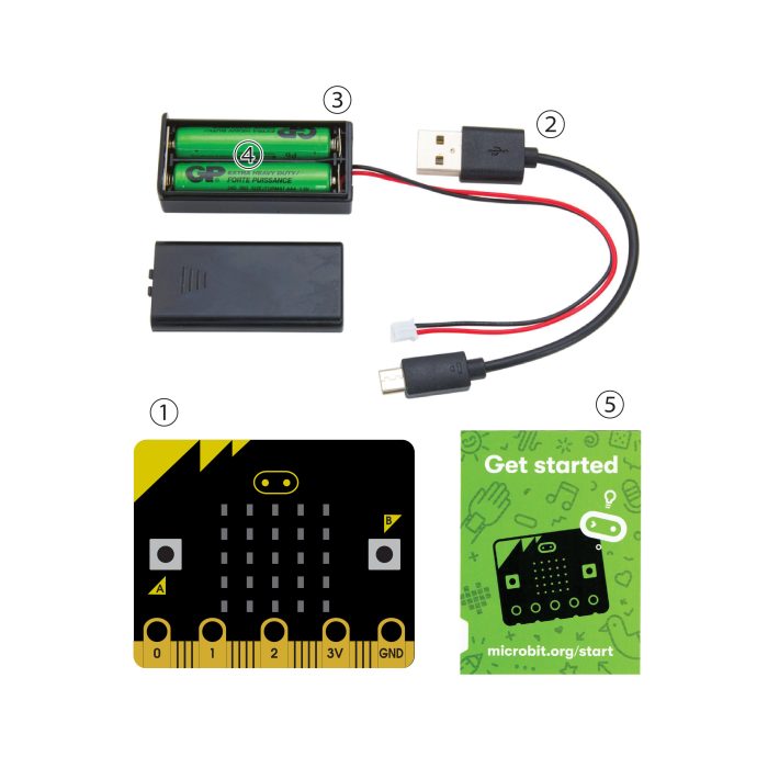<p style="font-size: 20px; margin-bottom: 0px; padding-top: 0px;">Kit Permulaan micro:bit </p><p style="font-size: 20px; color: red; margin-bottom: 0px; padding-top: 0px;">micro:bit 入门套组</p> - Image 2