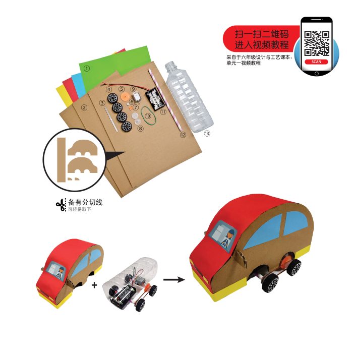 <p style="font-size: 20px; margin-bottom: 0px; padding-top: 0px;">Set Penghasilan Kereta Mainan <br>Mesra Alam </p><p style="font-size: 20px; color: red; margin-bottom: 0px; padding-top: 0px;">自制环保玩具车</p>