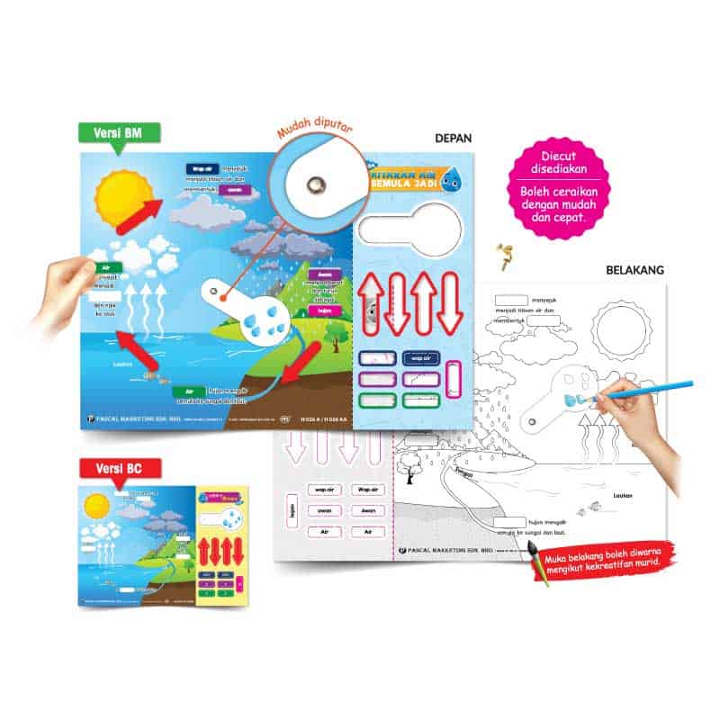 Roda Kitaran Air Semula Jadi - 自然界中水的循环转盘