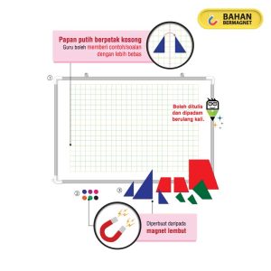 Papan Putih Magnetik MultiMaths
