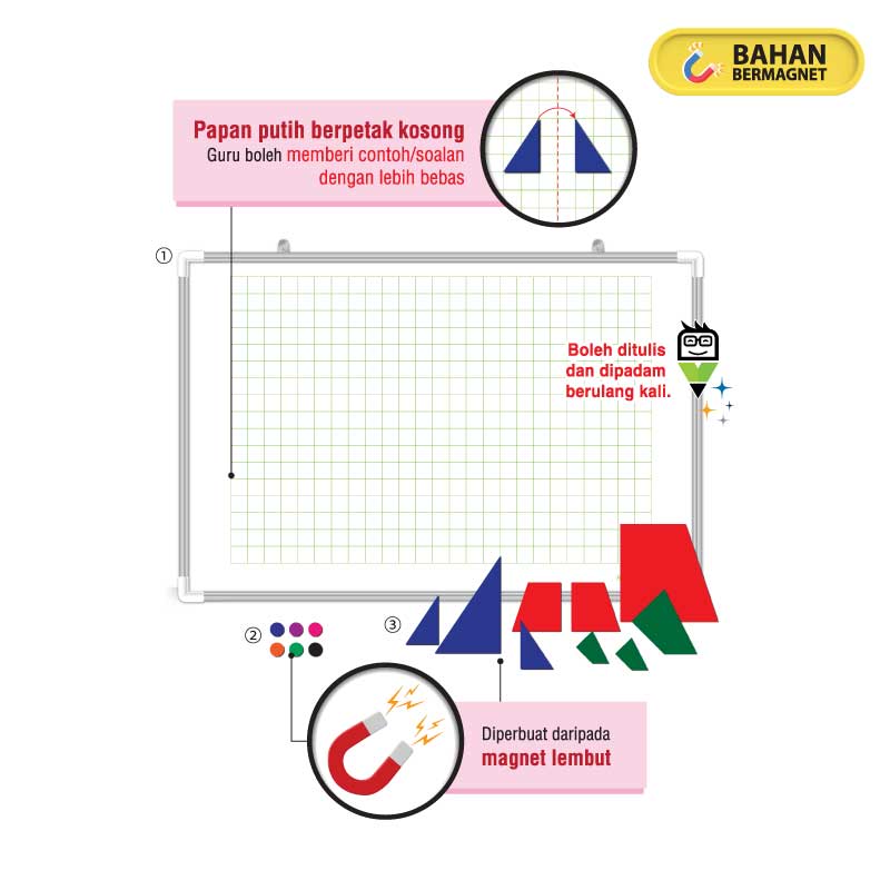 Papan Putih Magnetik MultiMaths