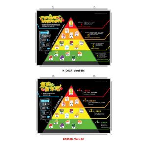 Papan Magnetik Piramid Makanan - 食物金字塔磁性板