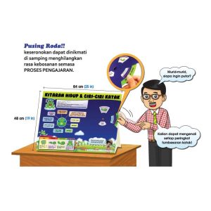 Carta Roda Kitaran Hidup - 生命周期转轮图表