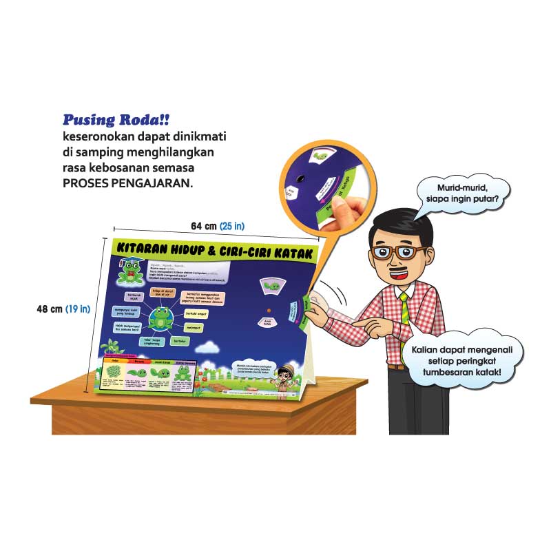 Carta Roda Kitaran Hidup - 生命周期转轮图表