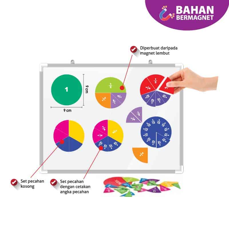Set Pecahan Bulatan Bermagnet - 磁性圆形分数片