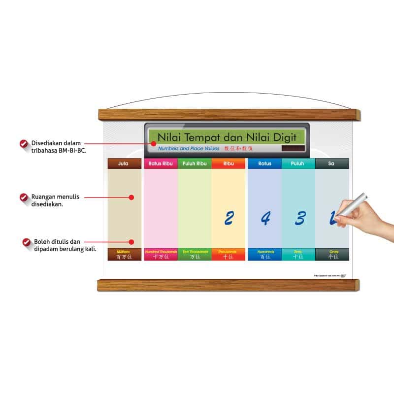 Papan Putih Gulung Pengajaran - Nilai Tempat dan Nilai Digit - 数位和数值