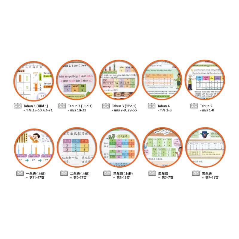 Papan Putih Gulung Pengajaran - Nilai Tempat dan Nilai Digit - 数位和数值 - Image 2