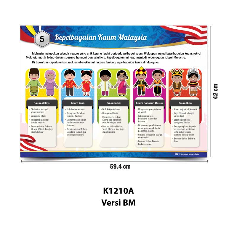 Carta Indahnya Malaysiaku - 我的马来西亚真美丽 - Image 2