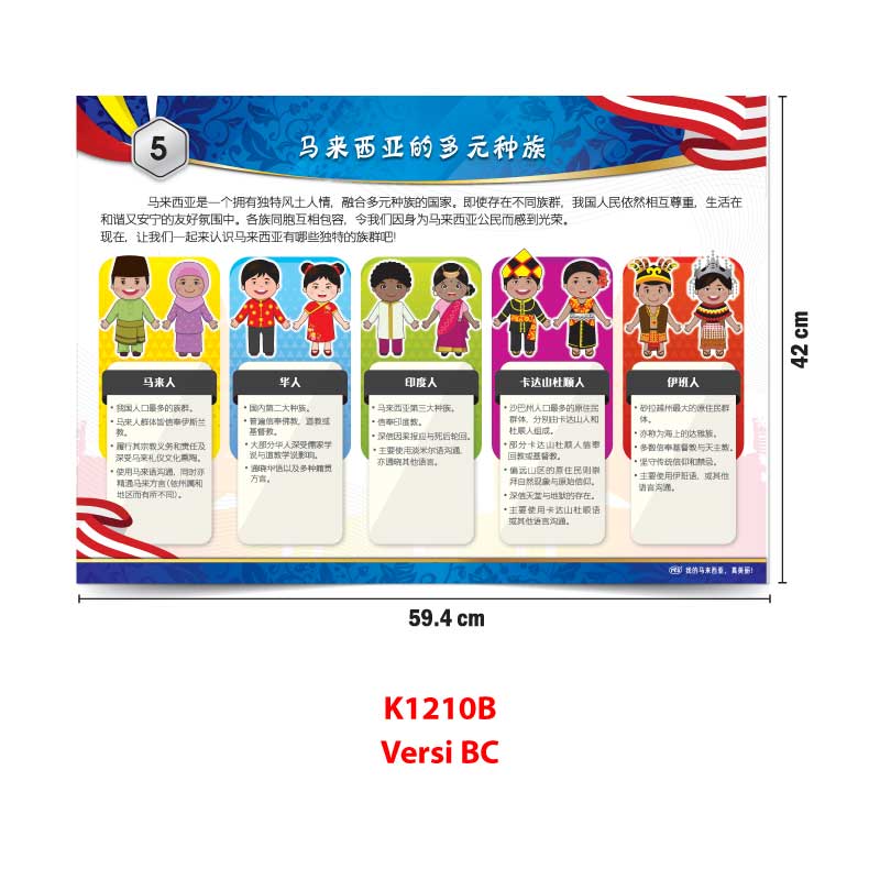 Carta Indahnya Malaysiaku - 我的马来西亚真美丽 - Image 3