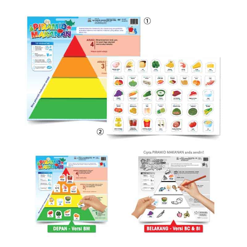 Kad DIY Makanan Seimbang Saya - DIY 我的均衡饮食卡