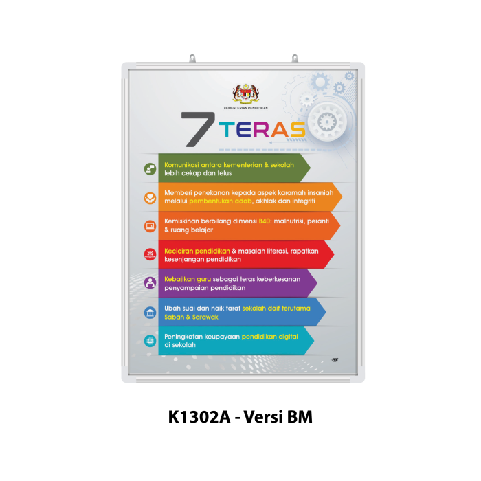 Papan Pamer 7 Teras KPM - Image 2