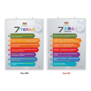 Papan Pamer 7 Teras KPM