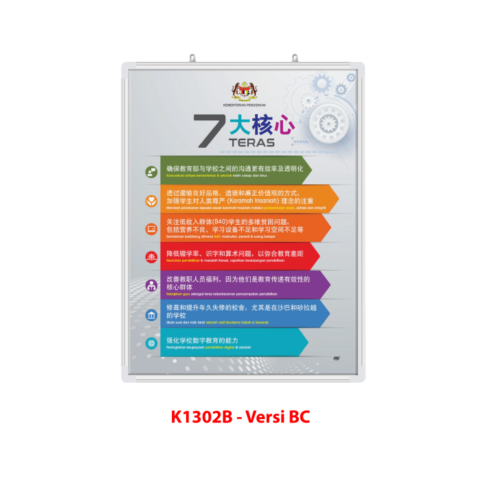Papan Pamer 7 Teras KPM - Image 3