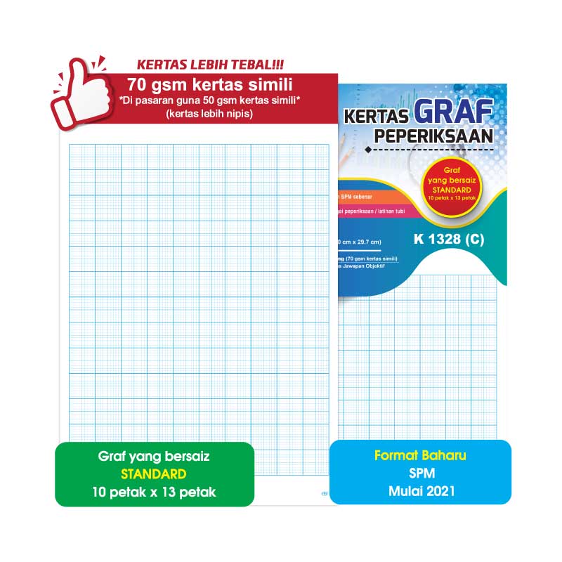 Kertas Graf Peperiksaan - Sekolah Menengah