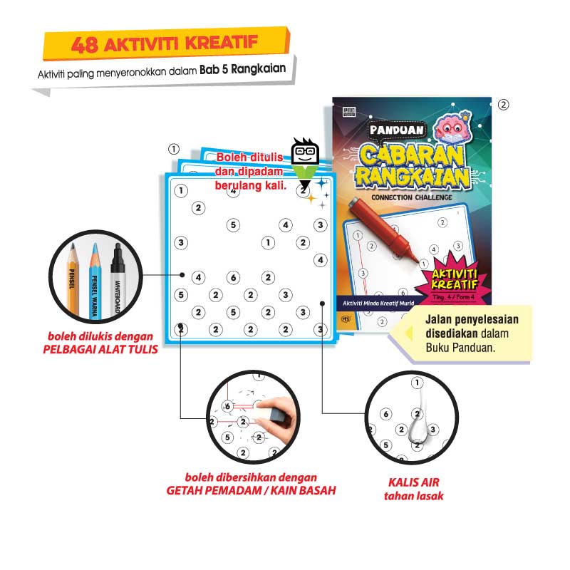 Set Cabaran Rangkaian (Aktiviti Kreatif Murid)