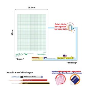 MyPapan Magik Pembelajaran Graf