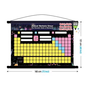 Papan Gulung Pengajaran - Jadual Berkala Unsur