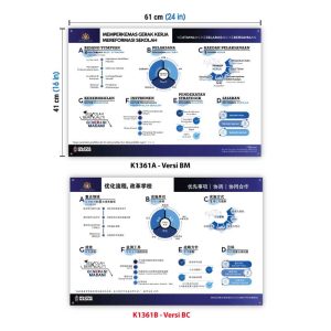 Papan Pamer Reformasi Pendidikan KPM