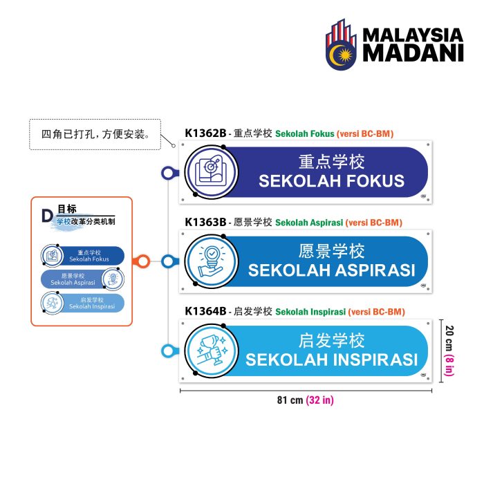 Papan Pengkategorian Sekolah - 学校划分板