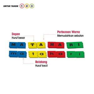 Asas Pengenalan Suku Kata