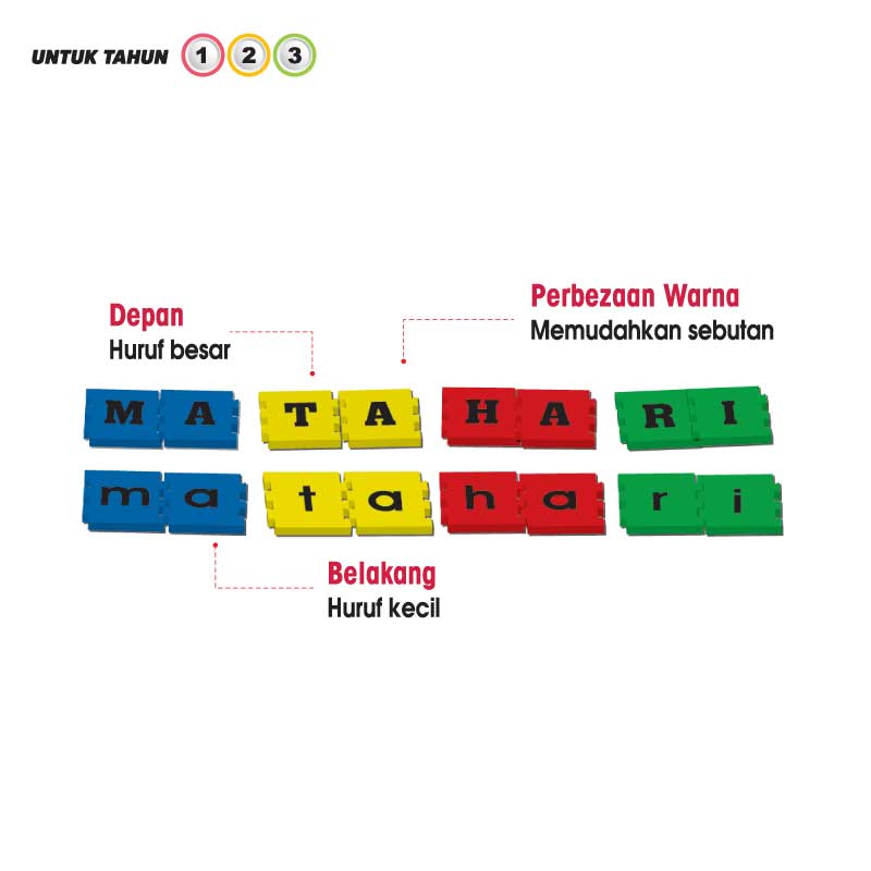 Asas Pengenalan Suku Kata