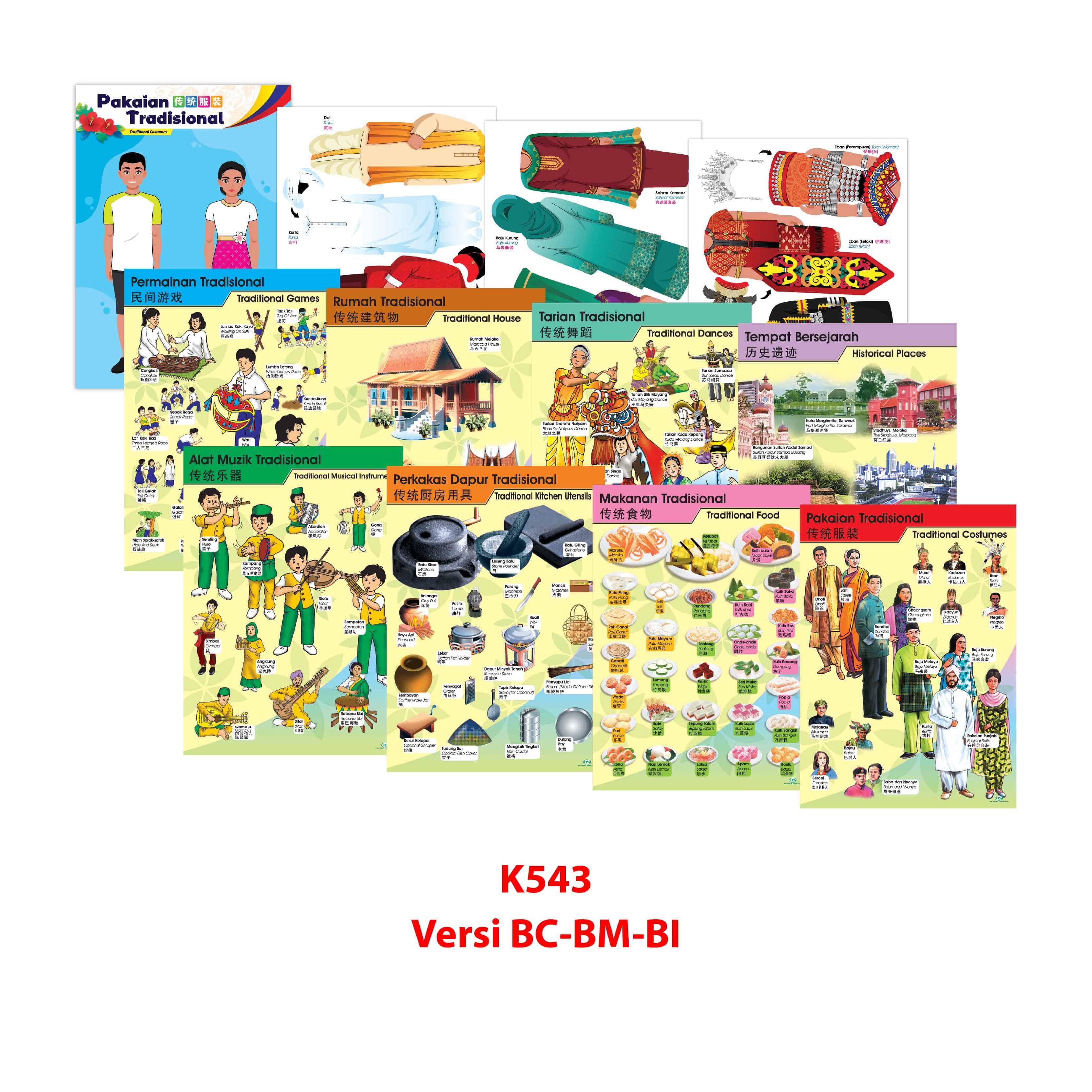Carta Bangsa Malaysia - 马来西亚民族文化和传统 - Image 13