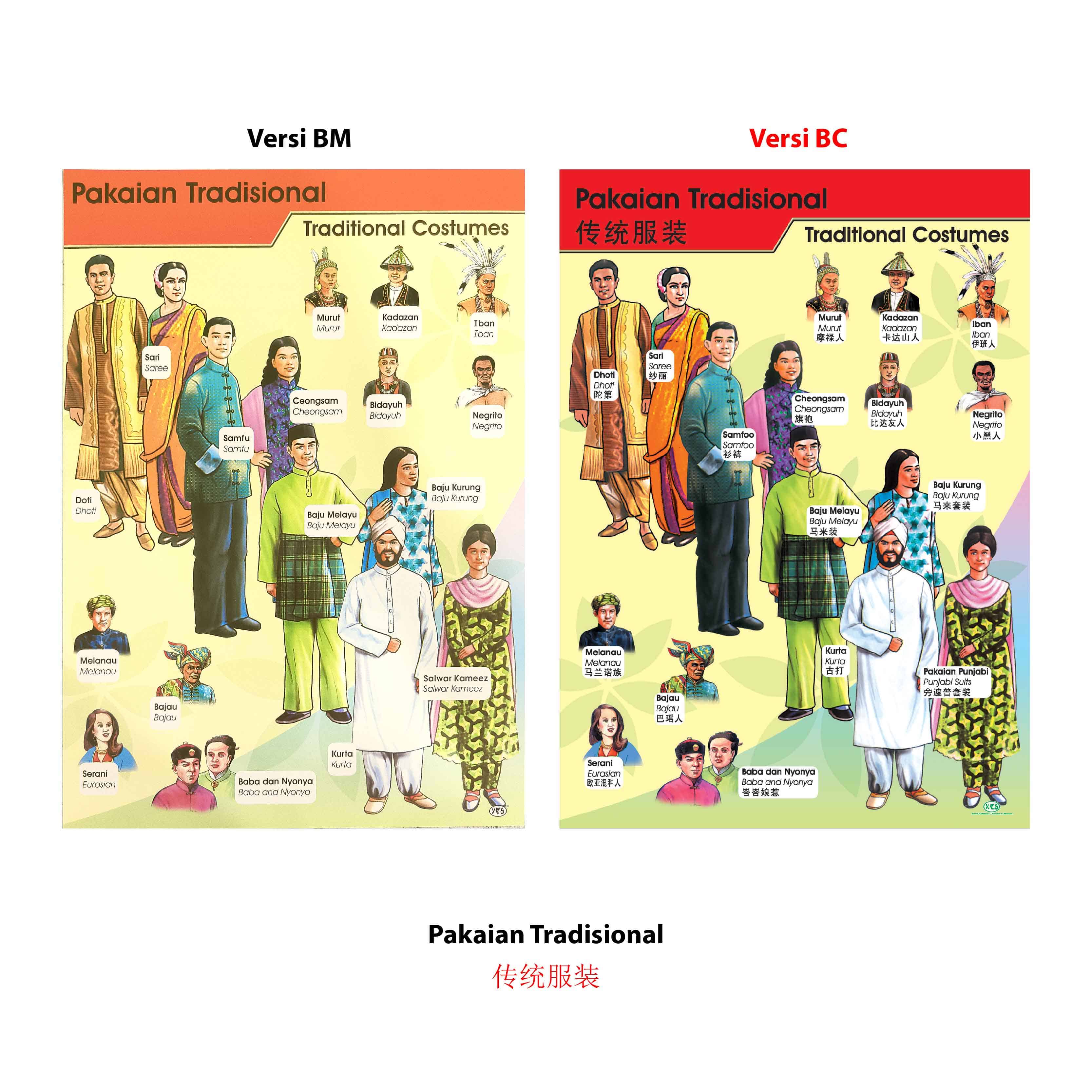 Carta Bangsa Malaysia - 马来西亚民族文化和传统 - Image 11
