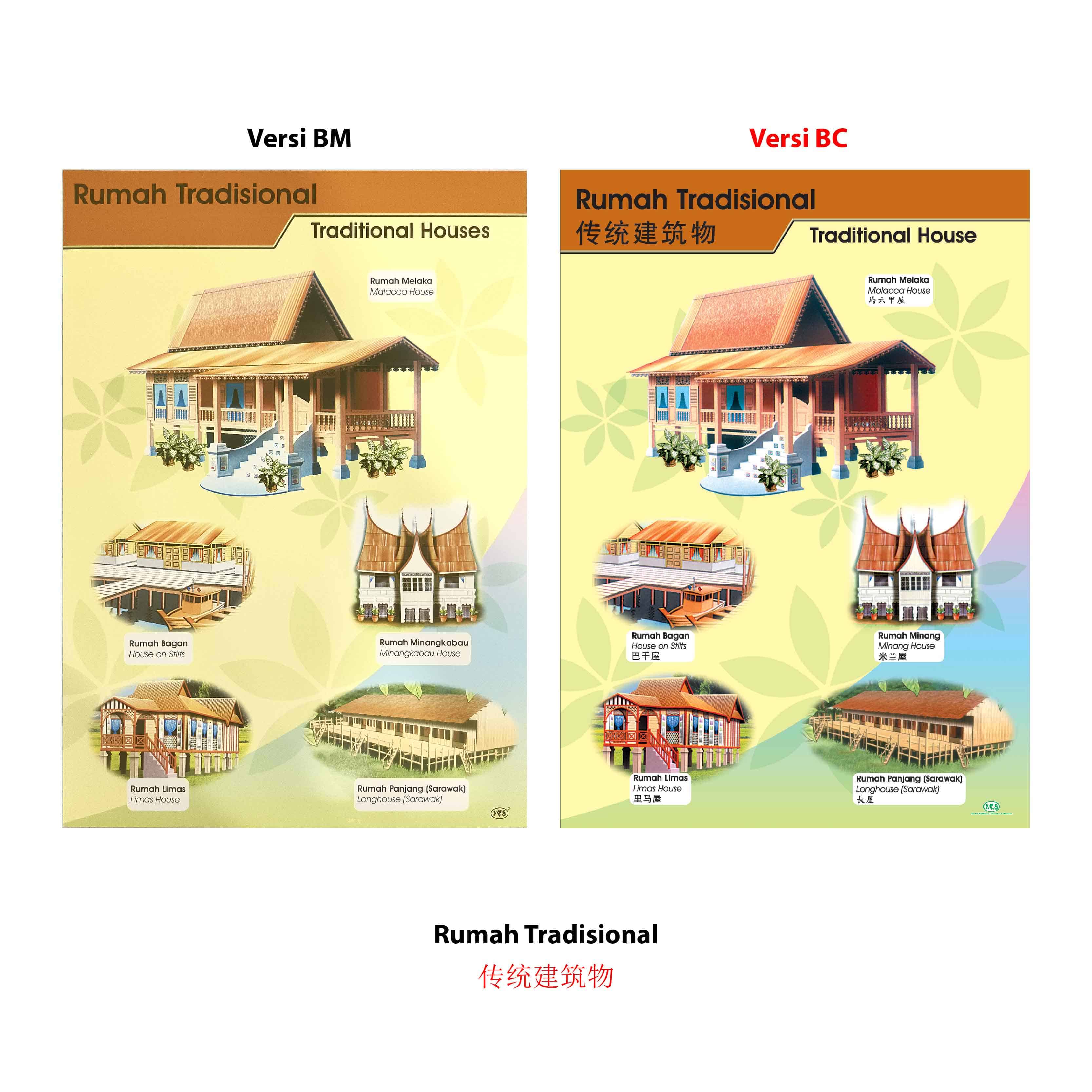 Carta Bangsa Malaysia - 马来西亚民族文化和传统 - Image 5