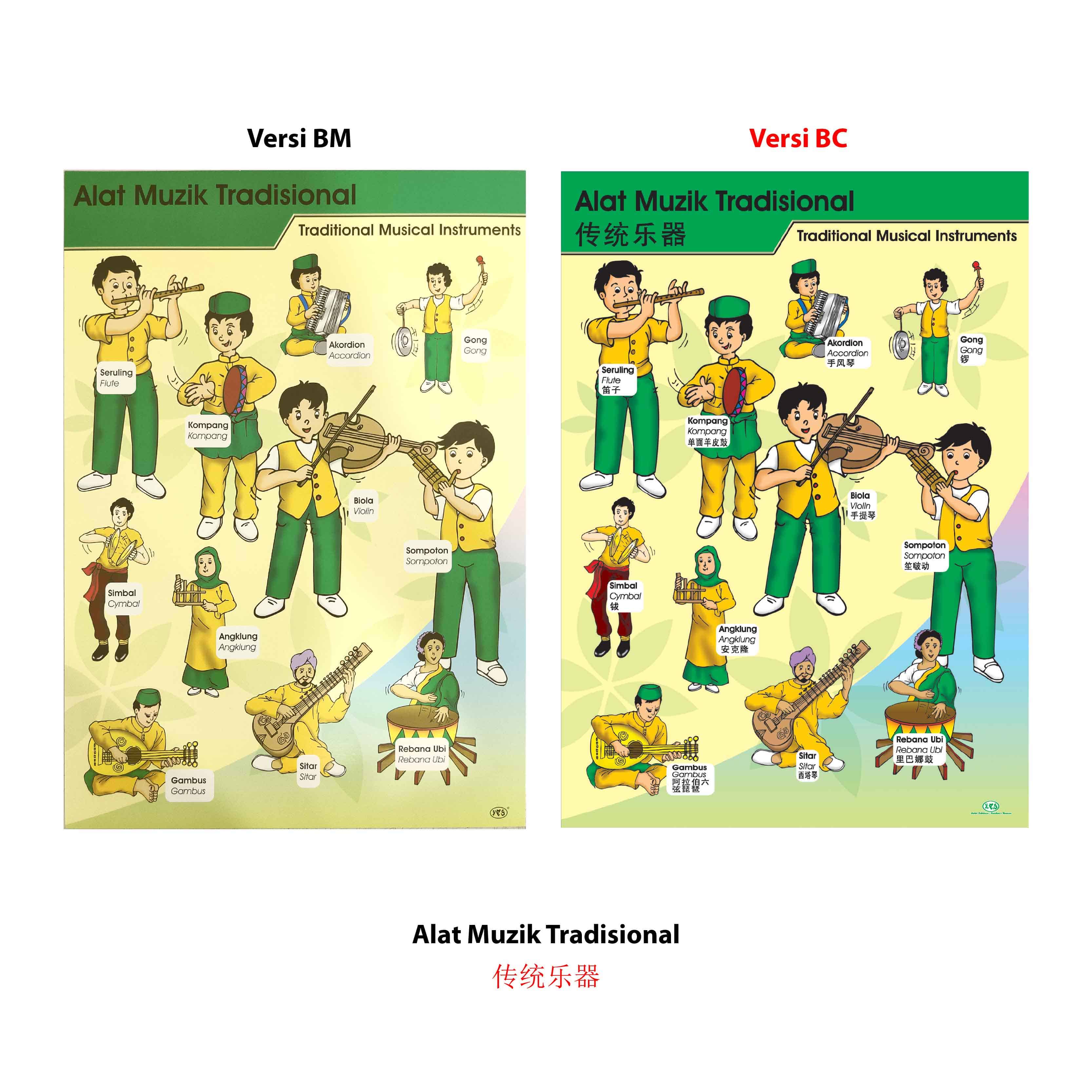 Carta Bangsa Malaysia - 马来西亚民族文化和传统 - Image 8