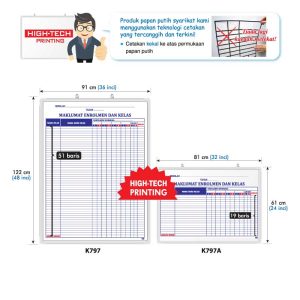 Papan Maklumat Enrolmen dan Kelas
