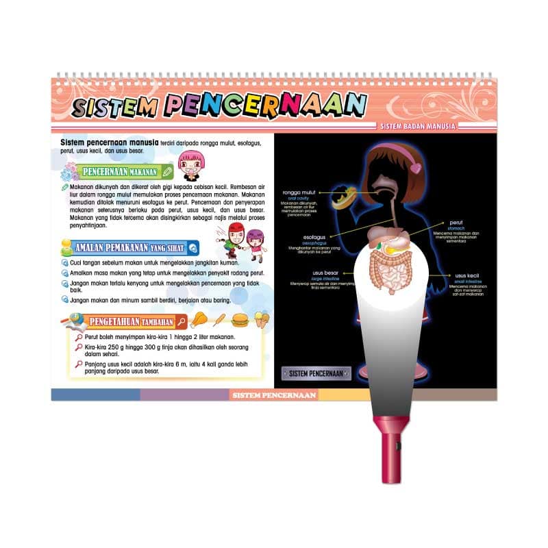 Carta Selak KENALI & SAYANGI Badan Kita - TOPIK 3: SISTEM BADAN MANUSIA