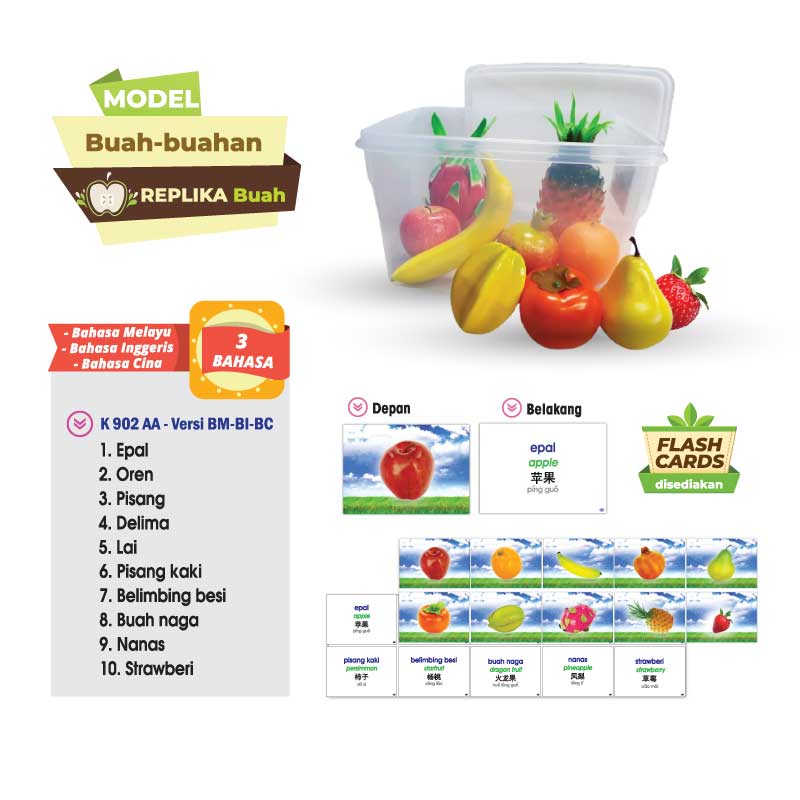 Set Pembelajaran Interaktif Buah-buahan