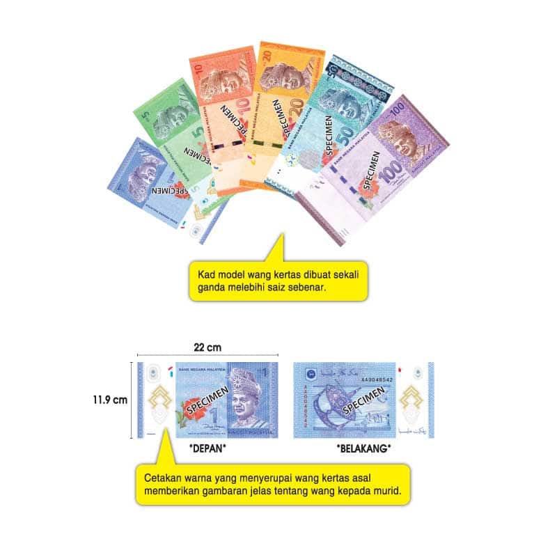 Kad Model Wang Kertas - 纸币模型卡