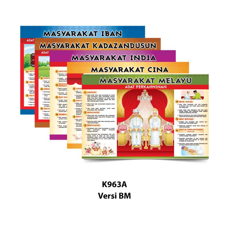 Carta Adat Resam Warisan Kita - 我们的传统习俗 - Image 3