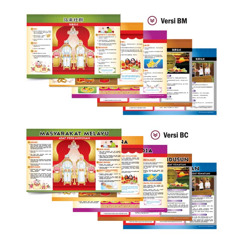 Carta Adat Resam Warisan Kita - 我们的传统习俗