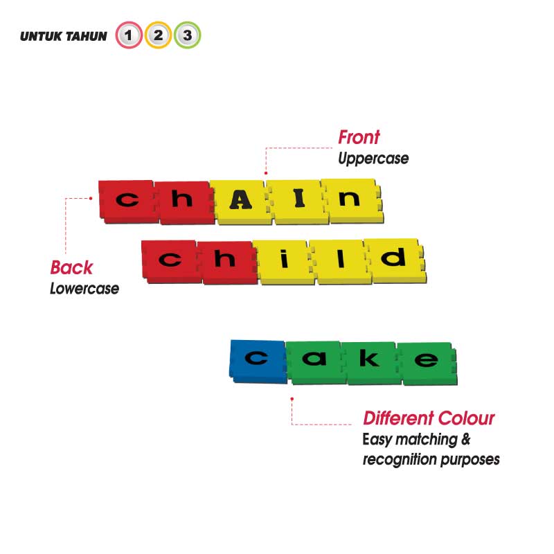 Word Building with Alphabet Blocks